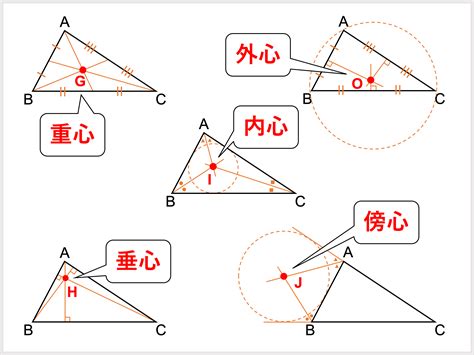 傍心 定義